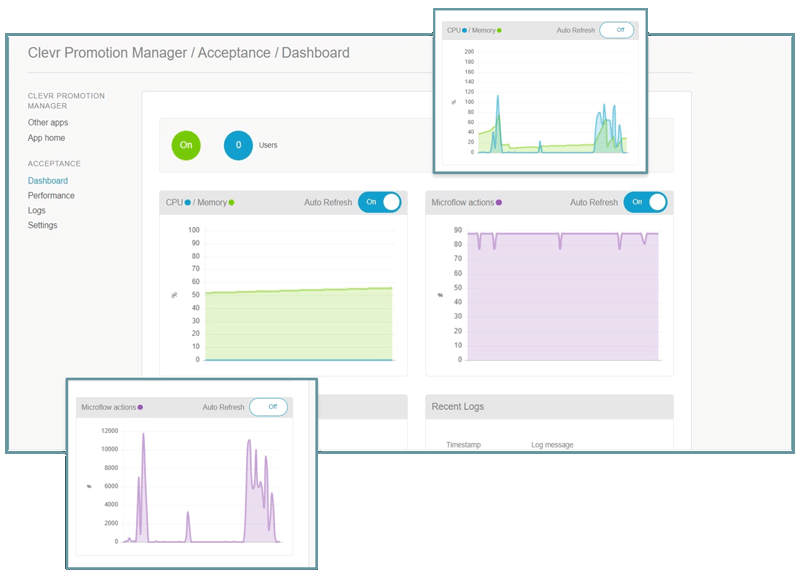 2023-CDS-Measure-Performance-wd