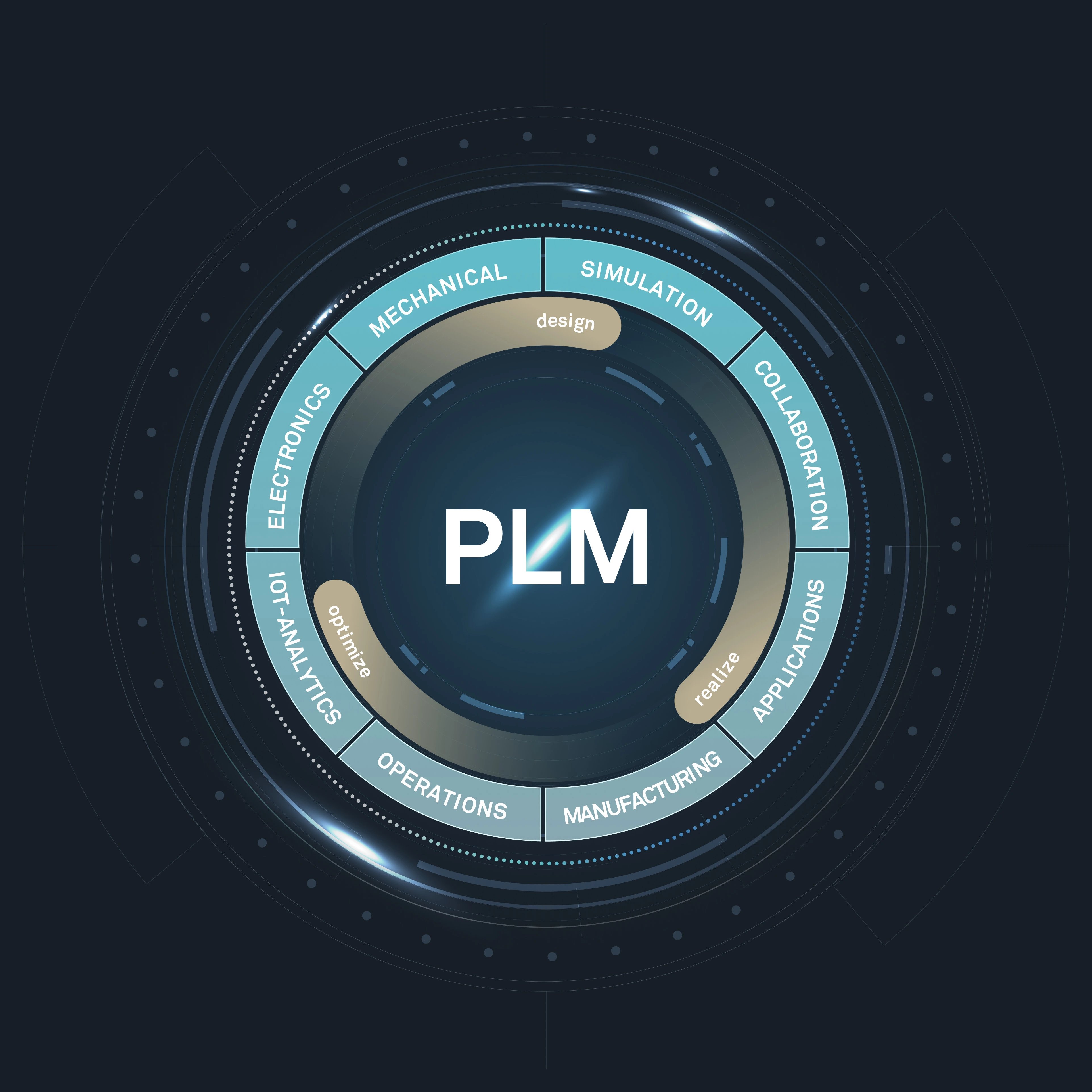 CLEVR-PLM-infographic