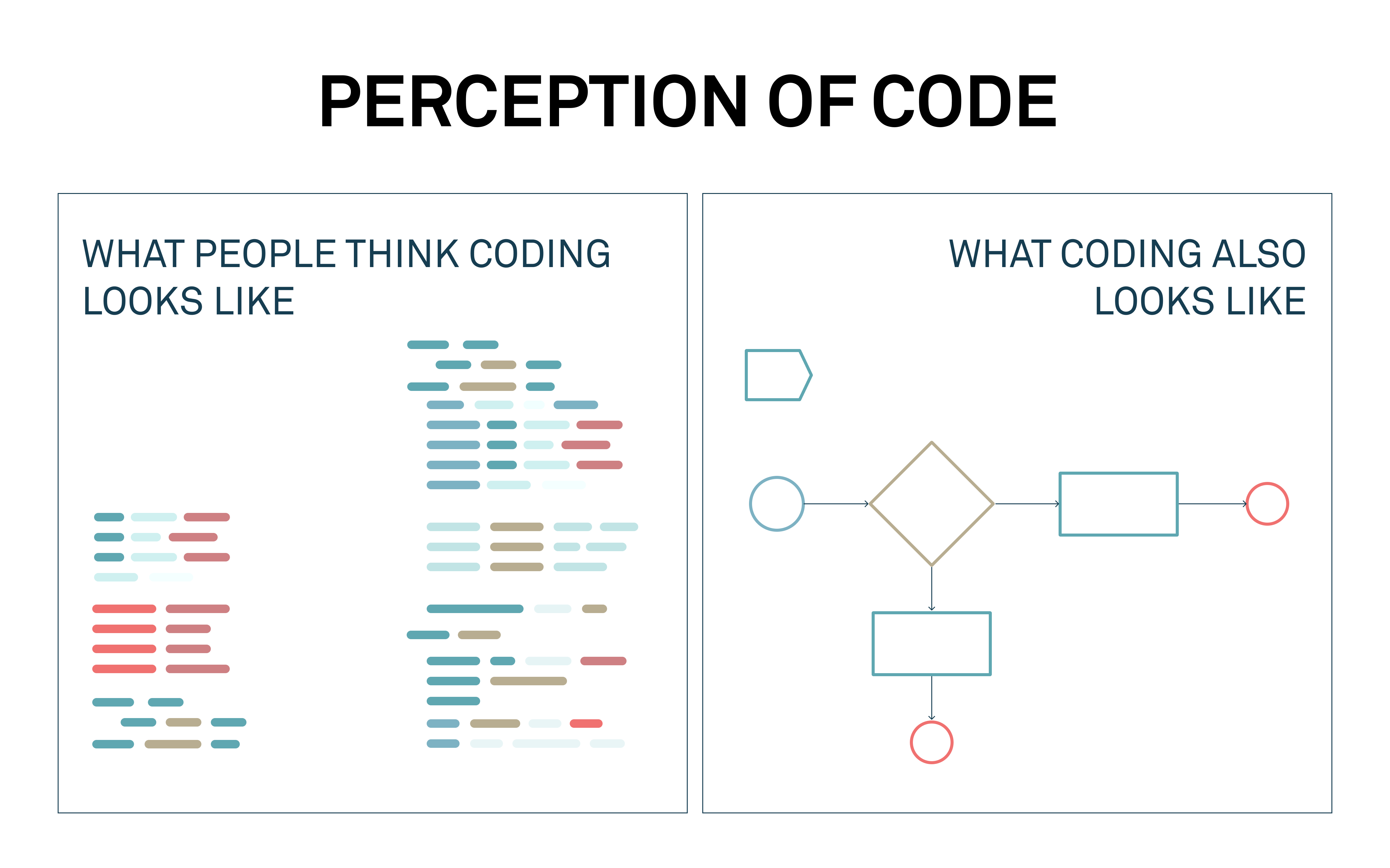 Traditional Coding and Low Code Development