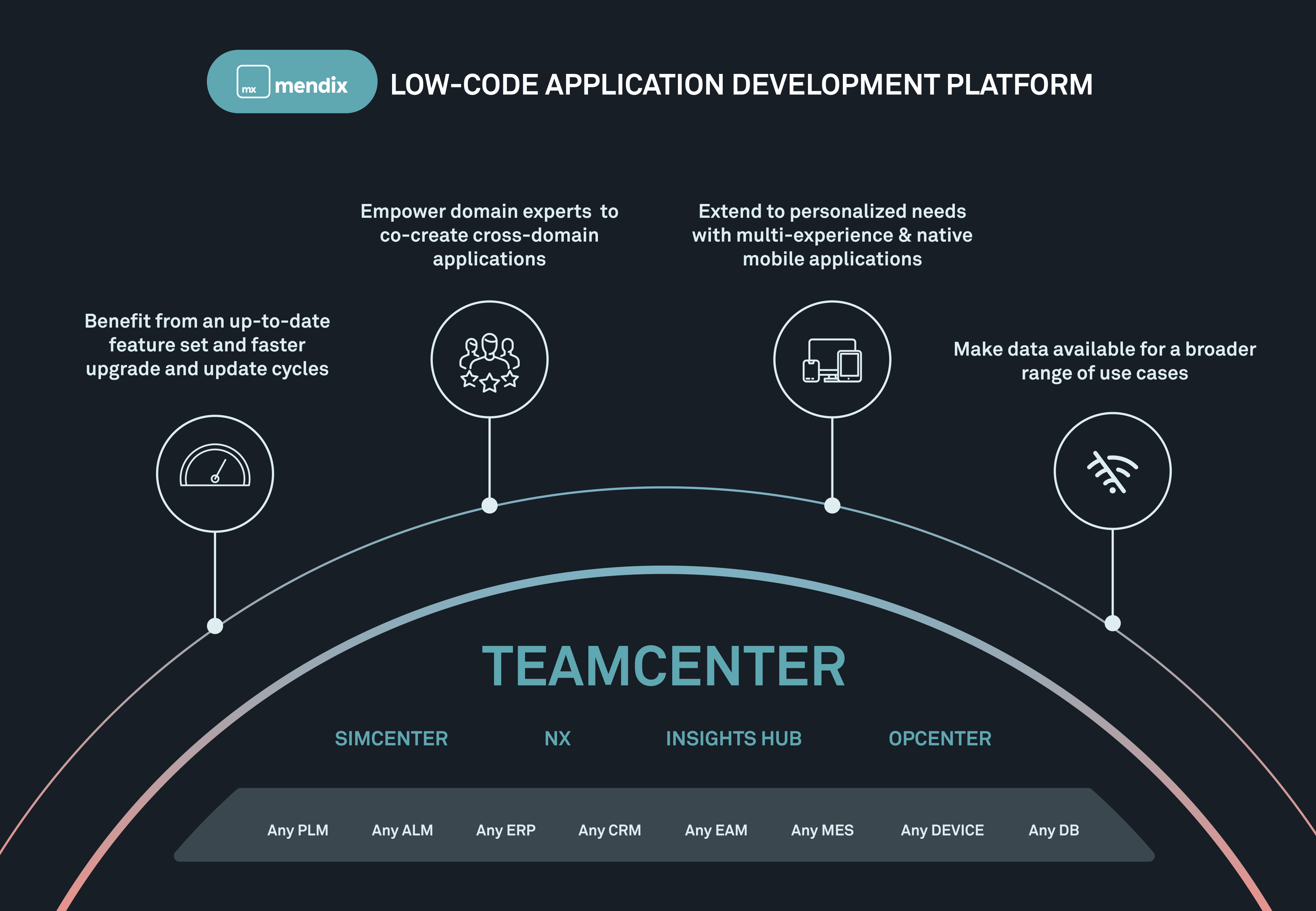 Mendix for Teamcenter