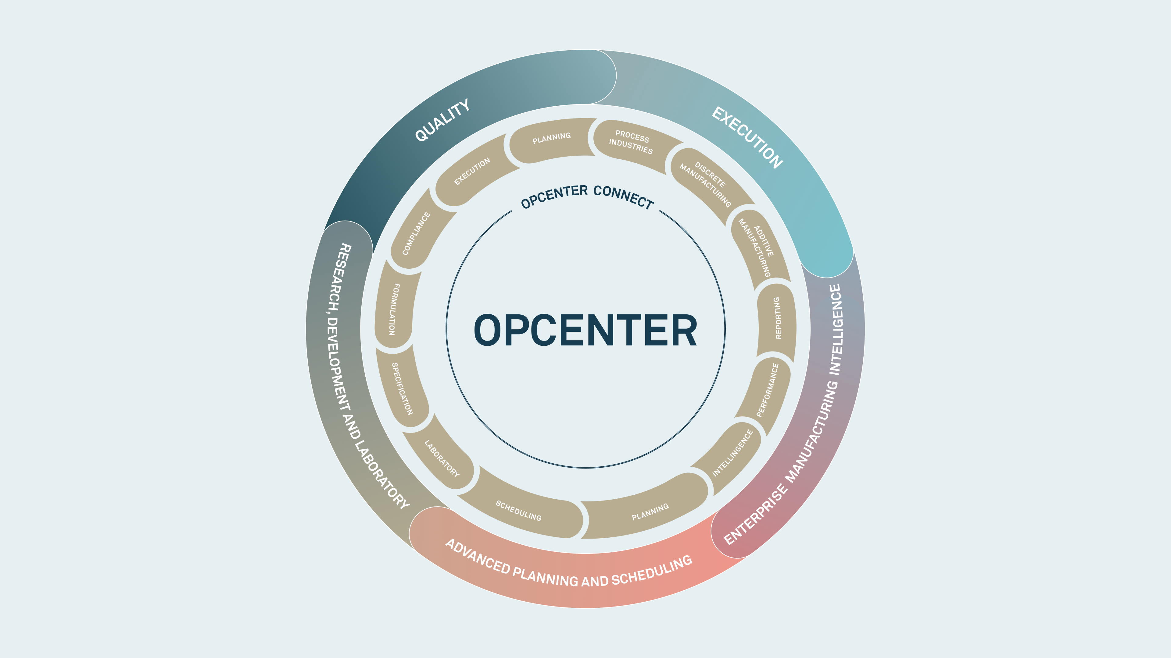 Opcenter illustration