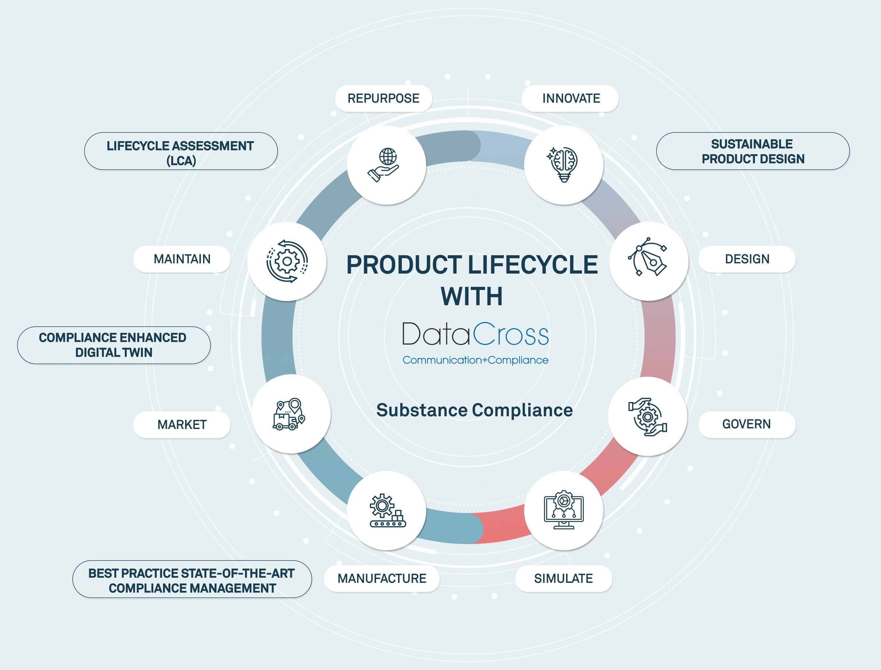 PLM+Datacross updated