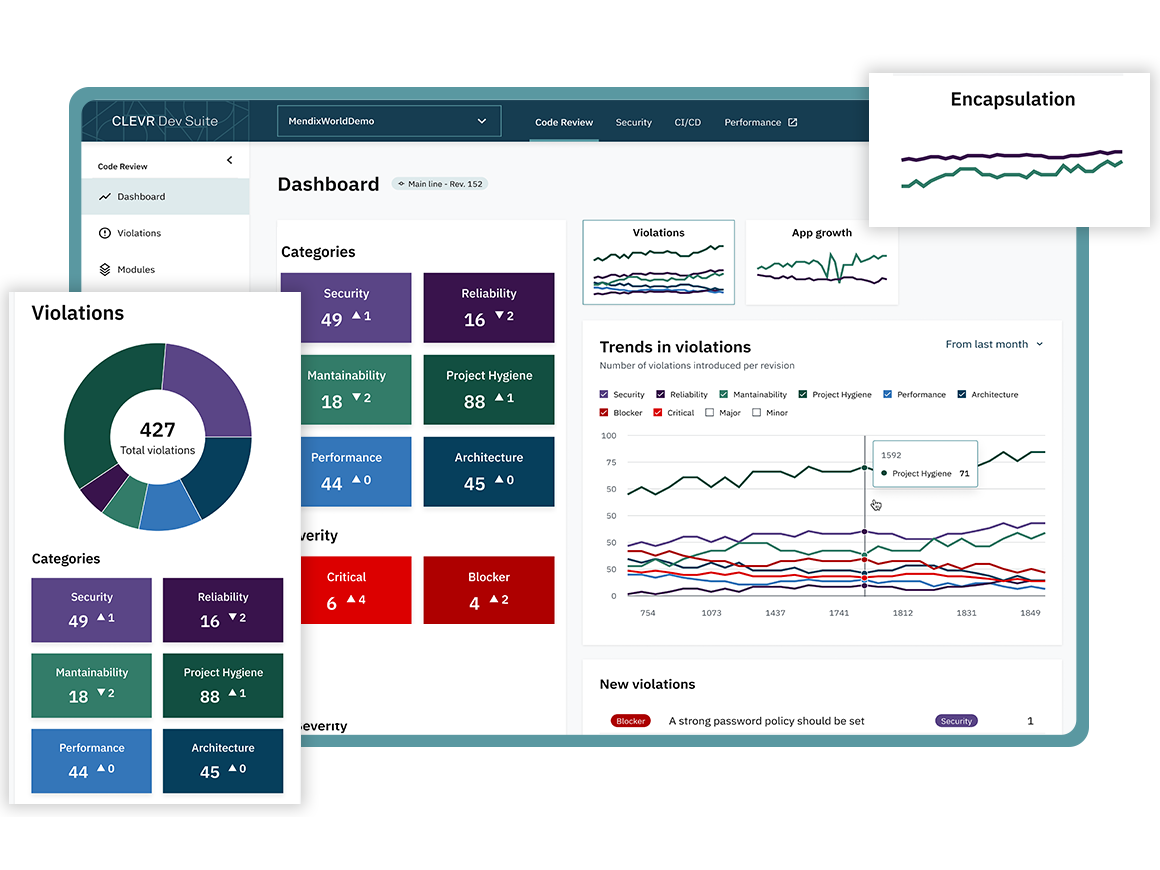 Automate code review