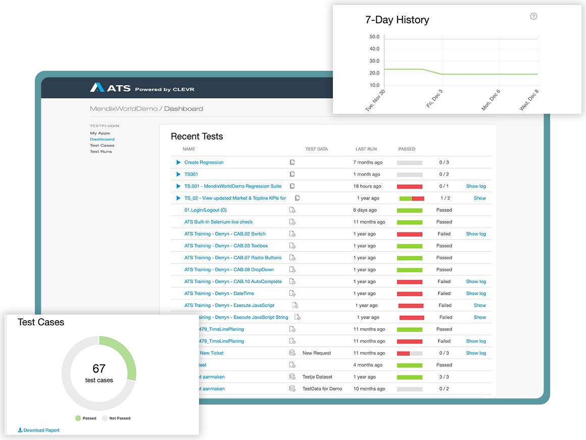 Leverage data-driven testing