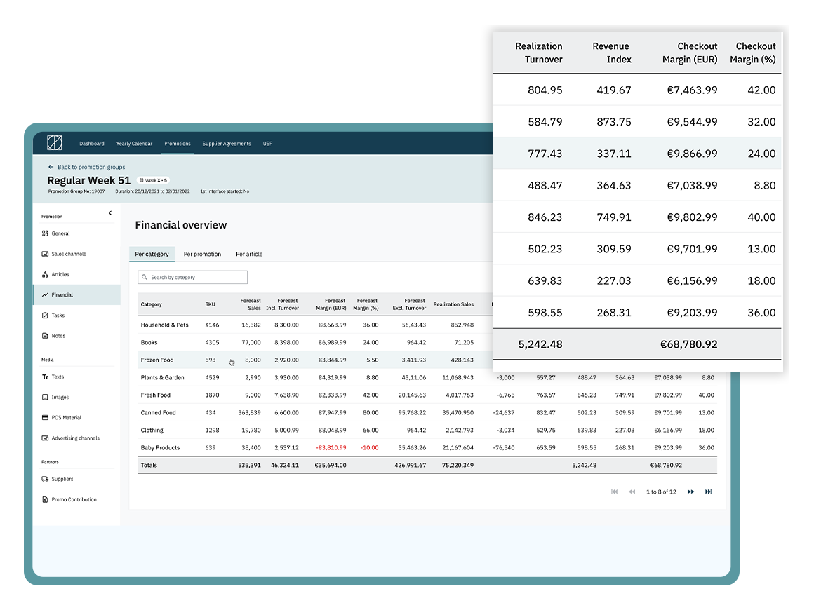 Organise, optimise & scale, Your promotions