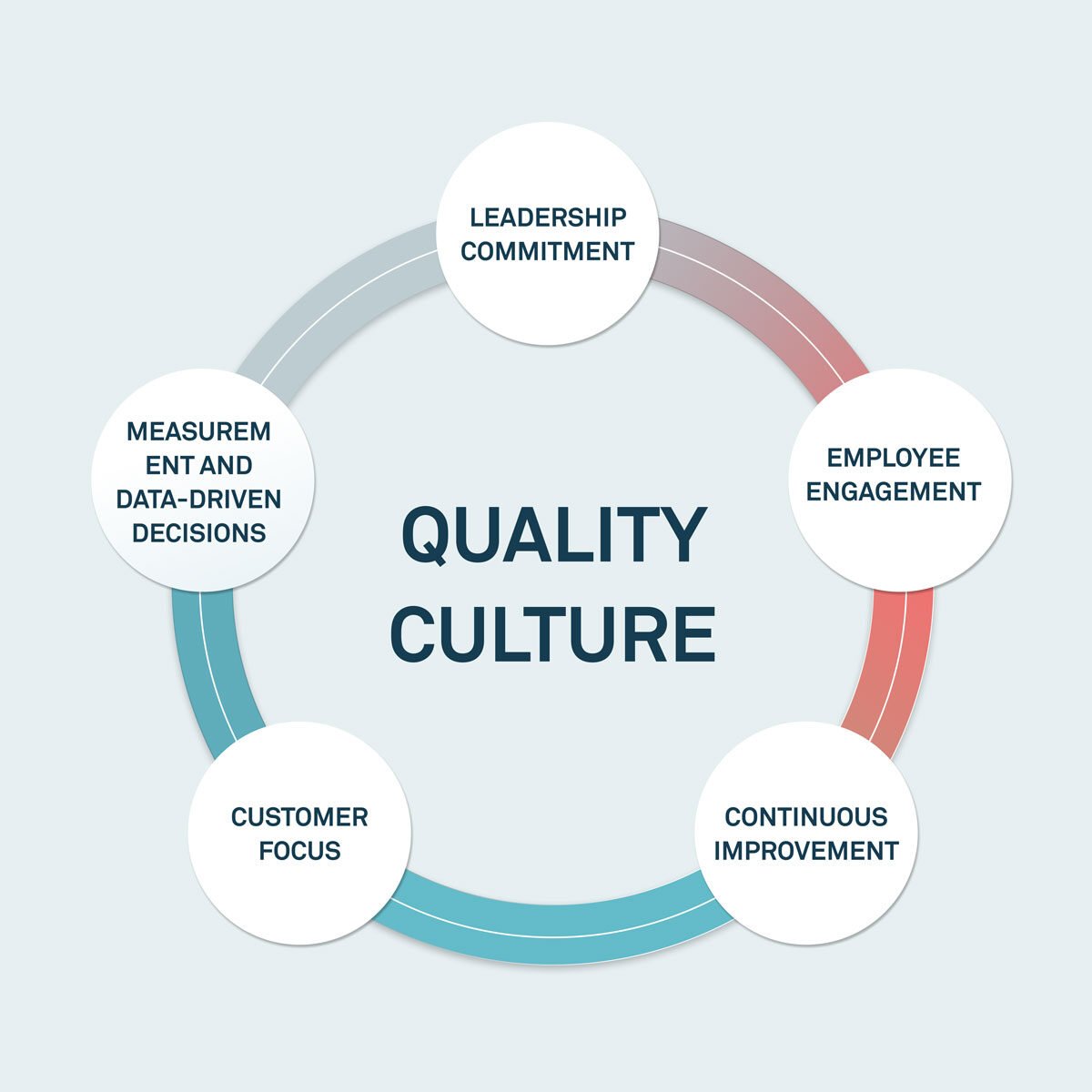 quality-culture